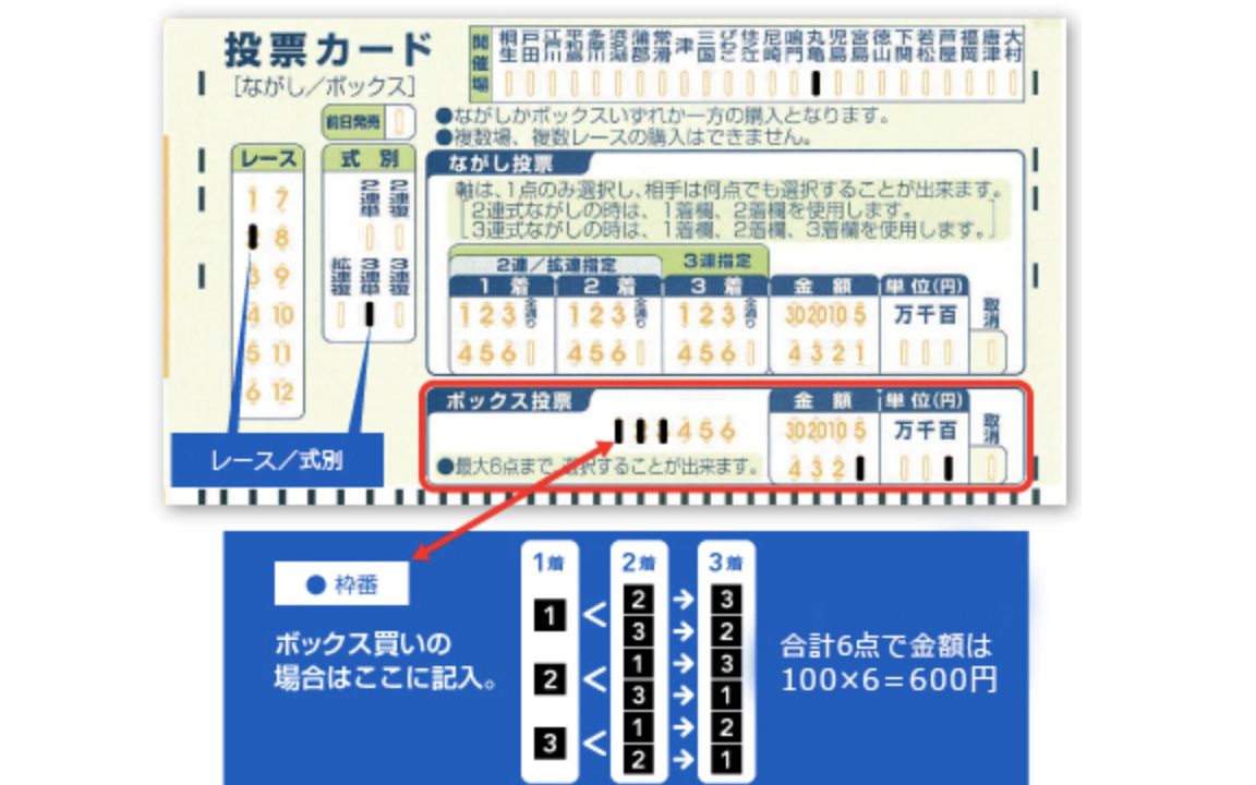 蛭子買いだと勝てない 競艇三連単で買い目点数を絞らないといけない理由 競艇の三連単で勝てる 的中確率や平均配当から考えた必勝法とは 蛭子買いだと勝てない 競艇三連単で買い目点数を絞らないといけない理由 競艇の三連単で勝てる 的中確率や平均配当から考えた必勝法とは
